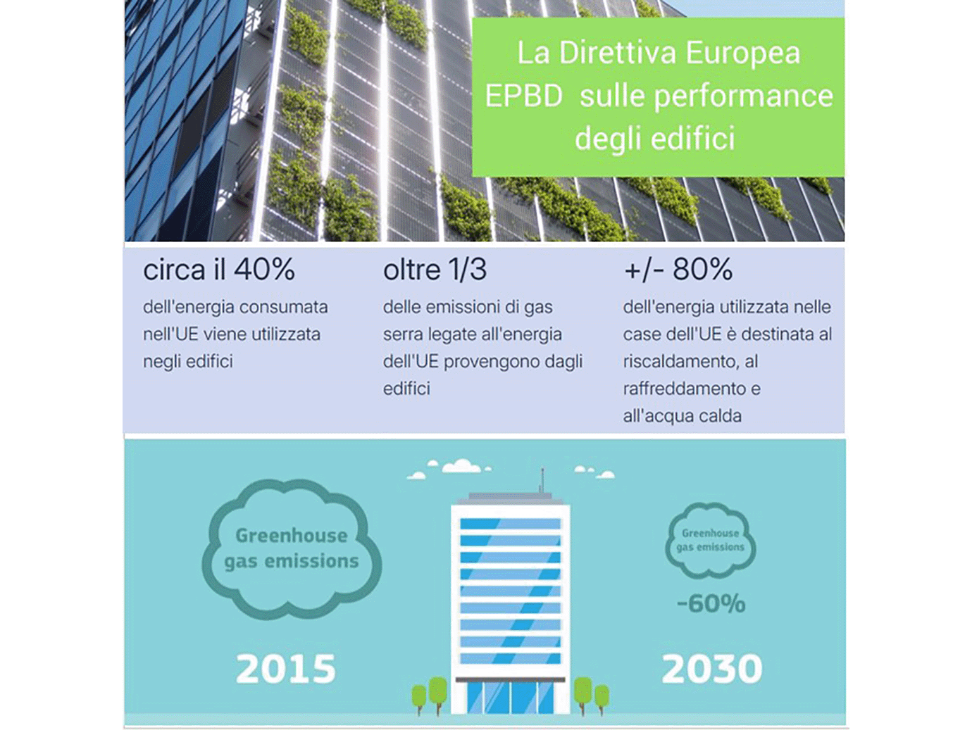 Greenhouse Gas Emission illustration