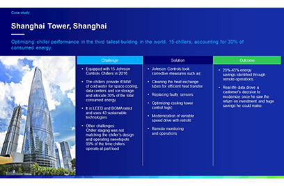 Shanghai Tower