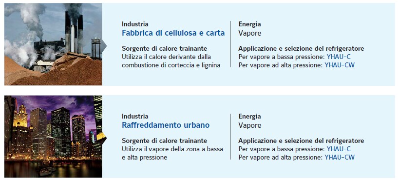 Technical information related to refrigerator product