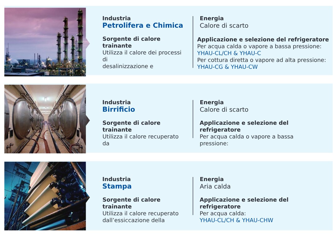Technical information related to chiller product