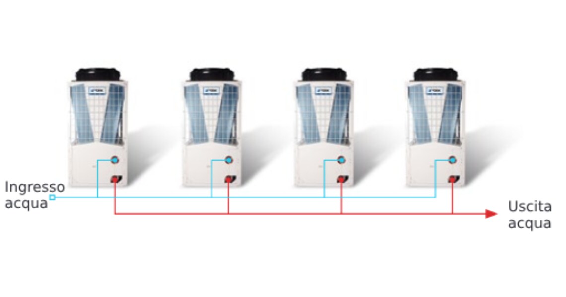 HVAC heat pump product by Johnson Control