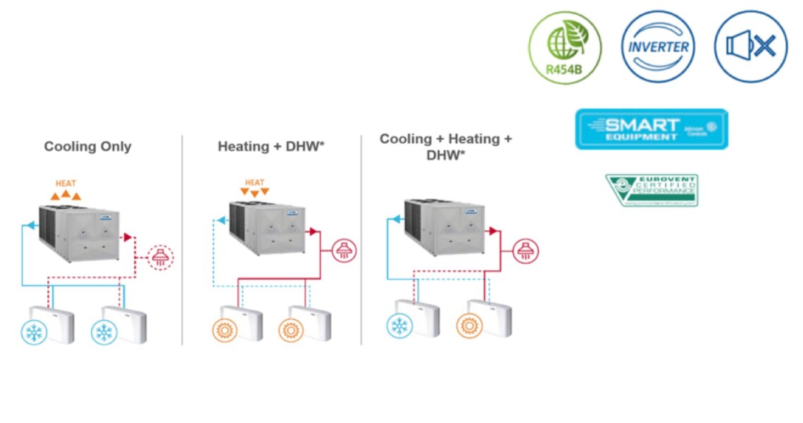 Infographic related to Air conditioner working