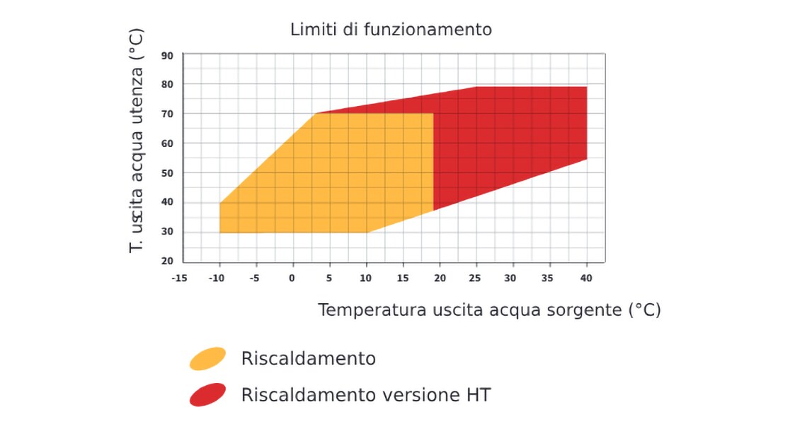 Graph related to heat pump features