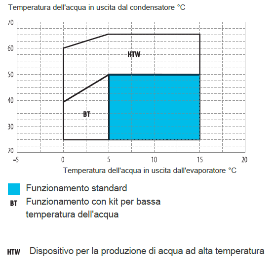 Graph related to heat pump features