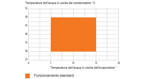 Graph related to heat pump features