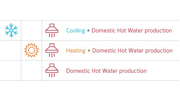 Icons related to refrigeration functions