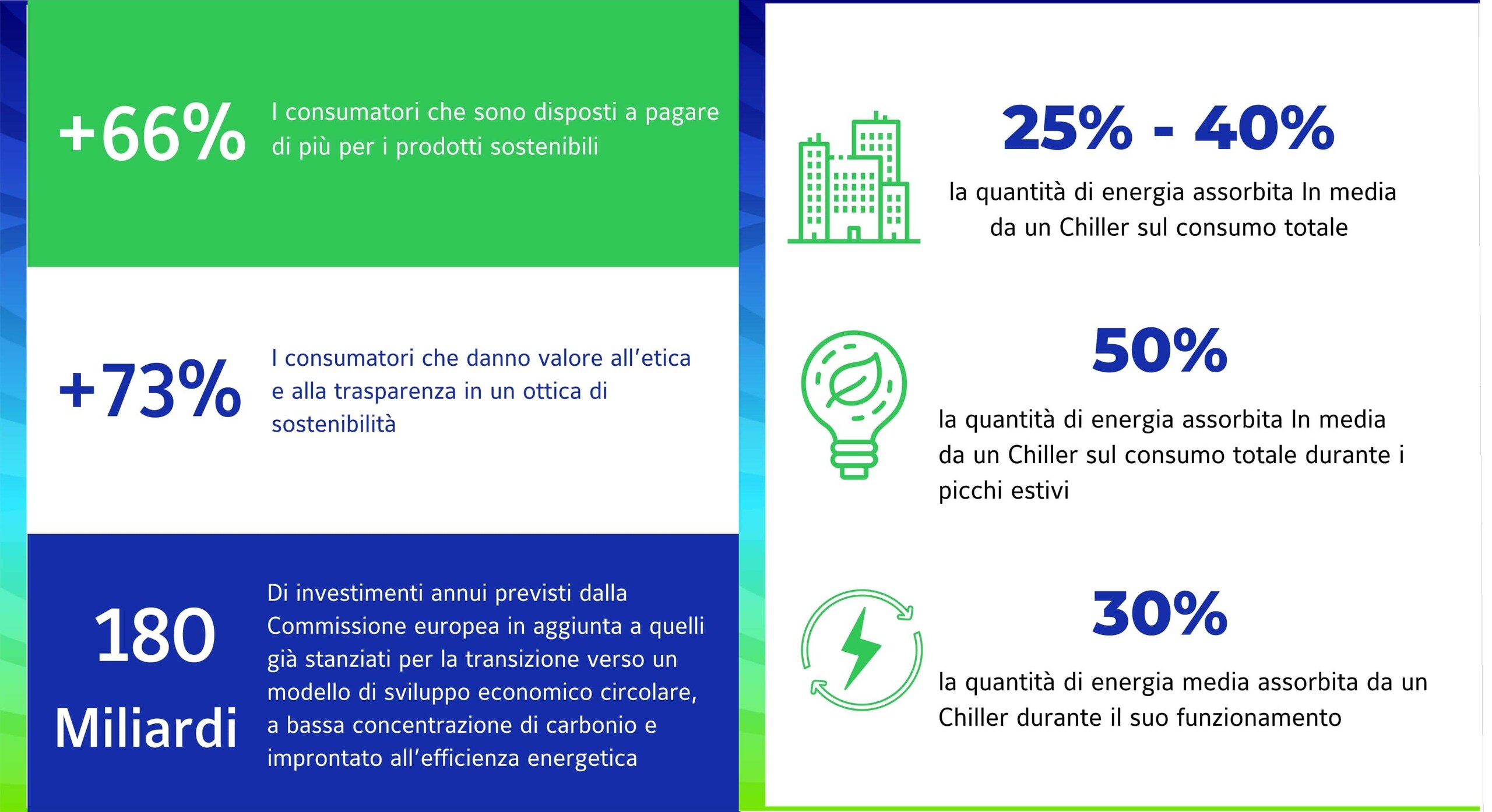 Chiller Solutions number