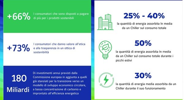 Chiller Solutions number