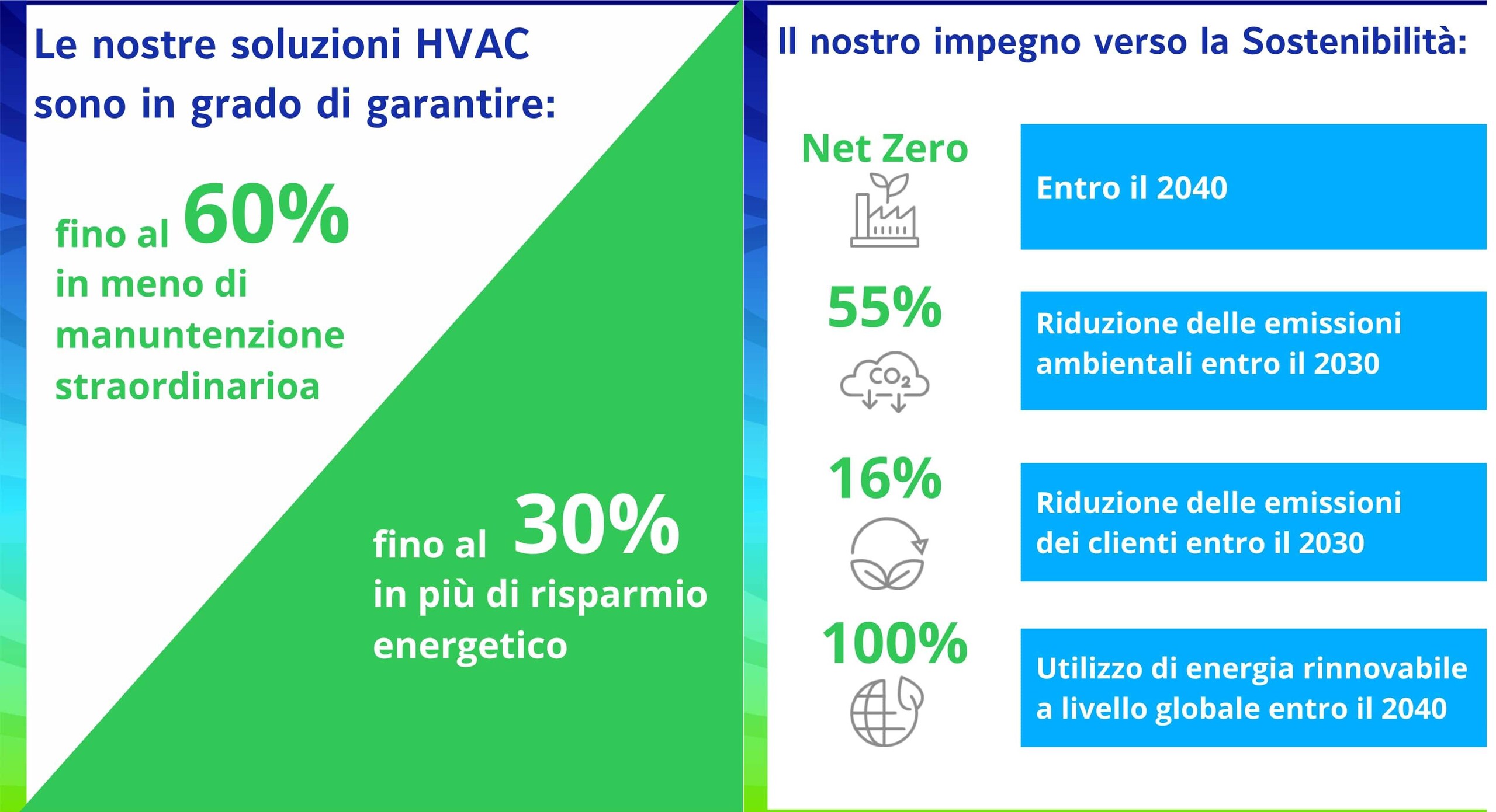 Chiller Solutions number