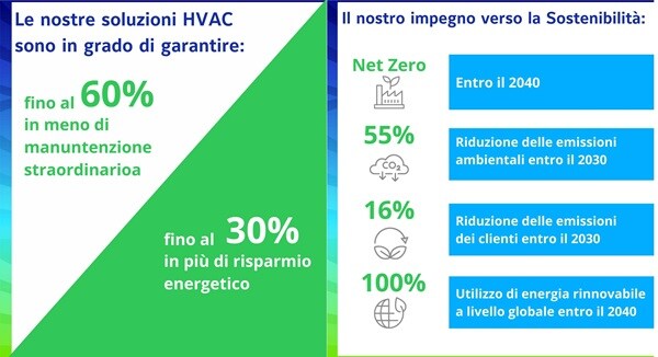 Chiller Solutions number