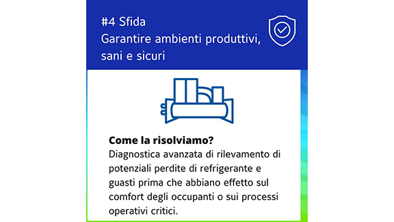 Icon of chiller with infographic related to the OpenBlue chiller
