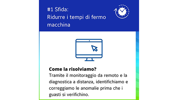 Icon of a desktop monitor with infographic related to the OpenBlue chiller
