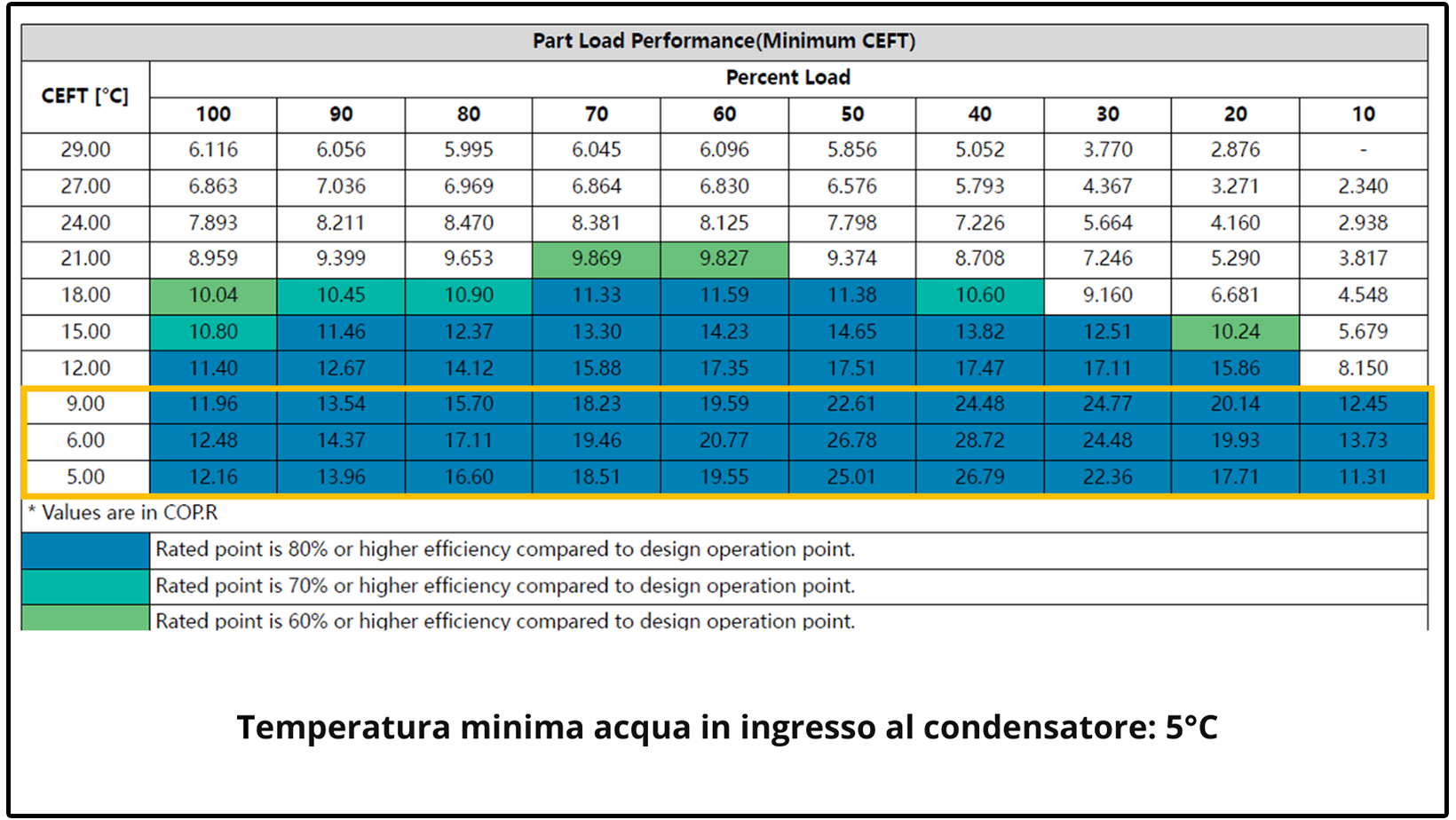 Infographics related to part load performance