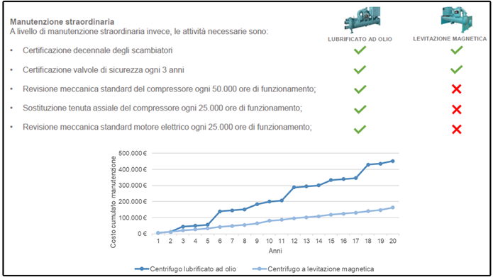 Infographics featuring two York chiller products