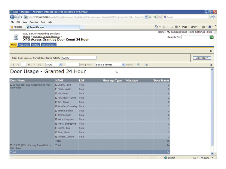 Door usage statistics displayed on the monitor