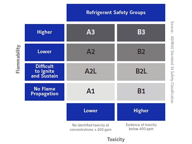 Safety is our priority | YCPB Heat Pump | York | Johnson Controls