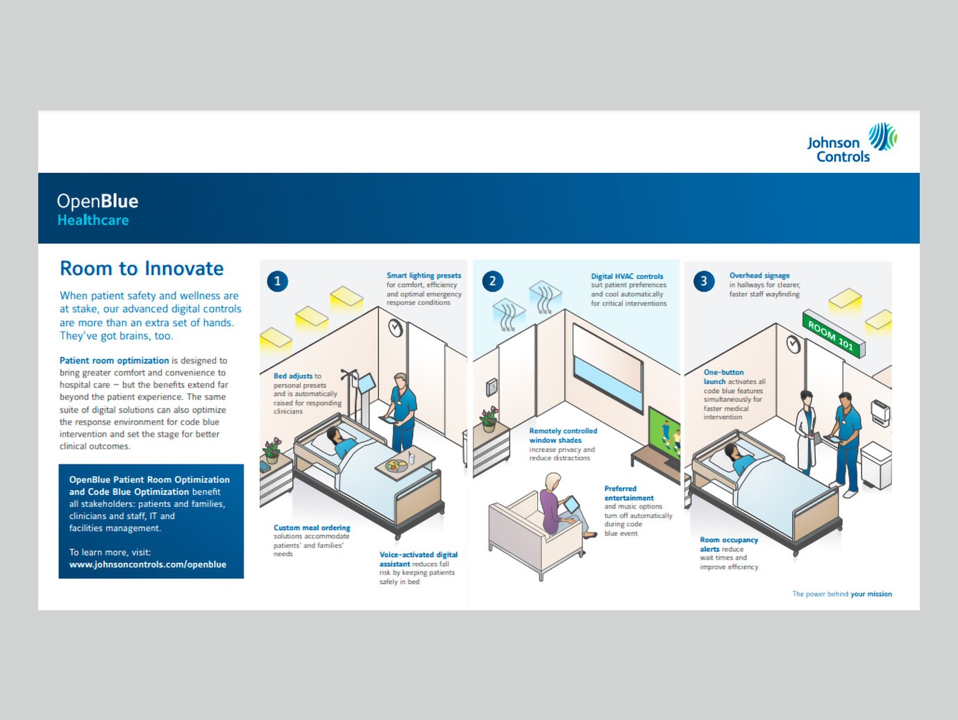 An infographic showcasing various OpenBlue healthcare services